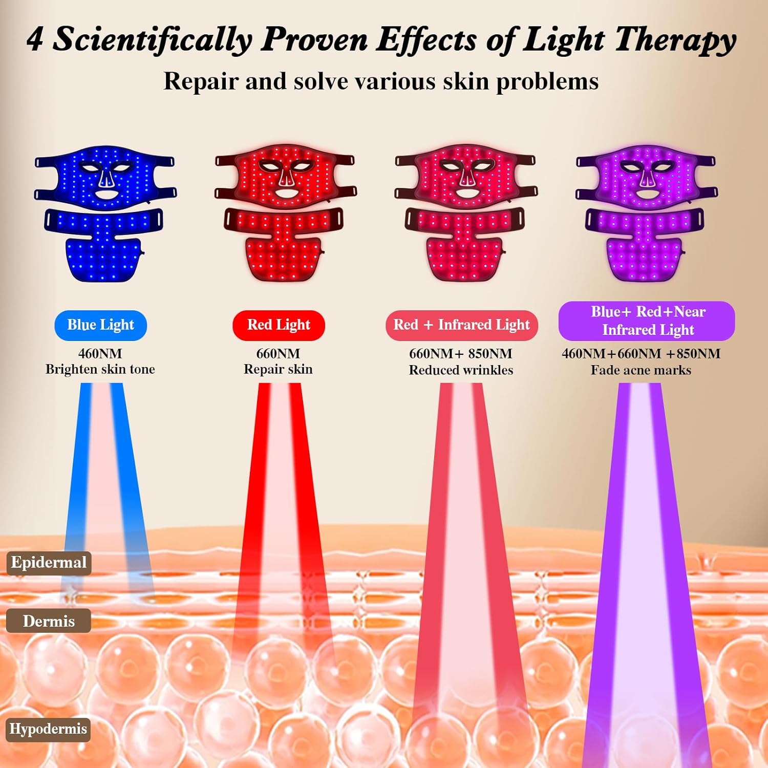 M100SIR 2w1 Silikonowa Maska L – Led Light Therapy Face Mask recenzja i cena